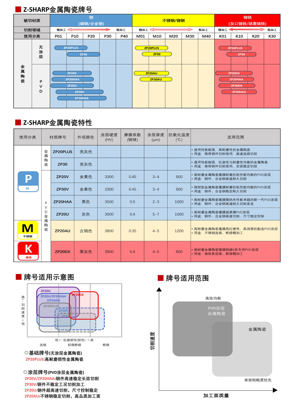 牌號(hào)材質(zhì)概要(試用版20240115)_2_05.jpg